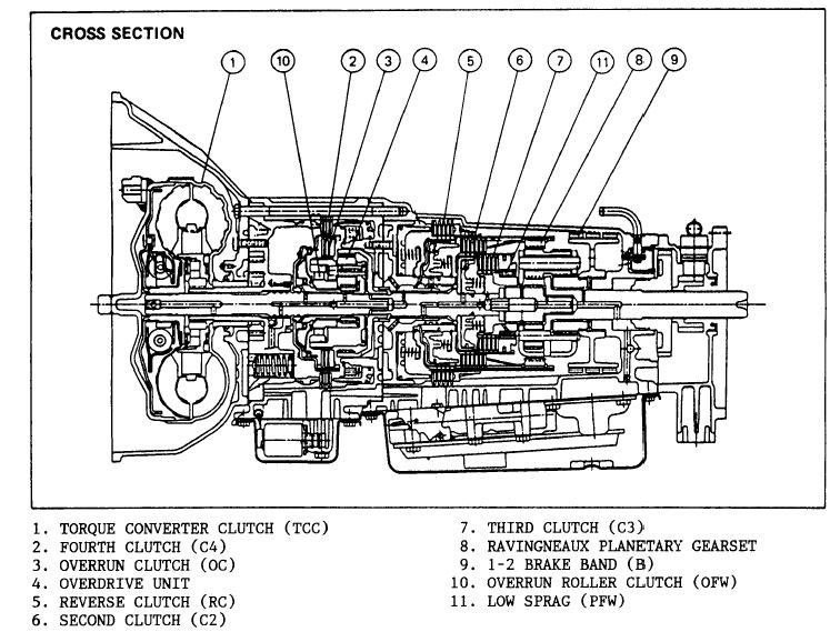 dodge 4 speed automatic transmission problems