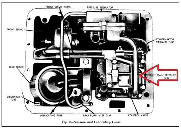 Fordomatic transmission fmx rebuild diagram 