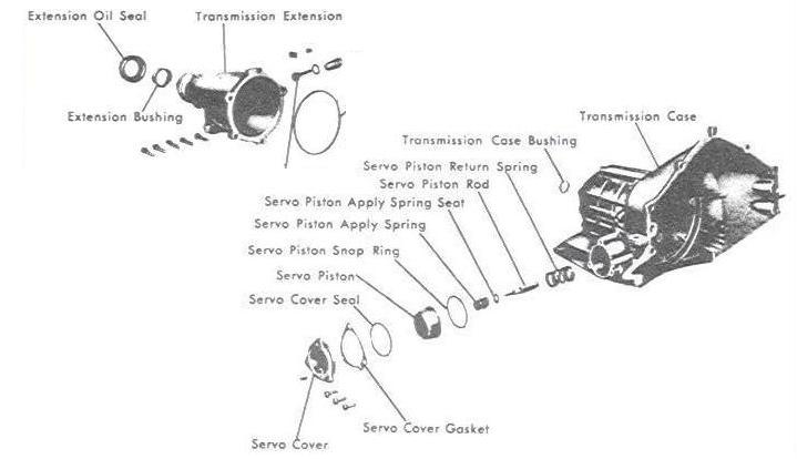 Gm Aluminum Case Powerglide Transmission Parts