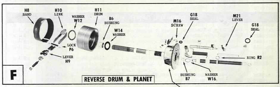 Gm Cast Iron Powerglide Transmission Parts