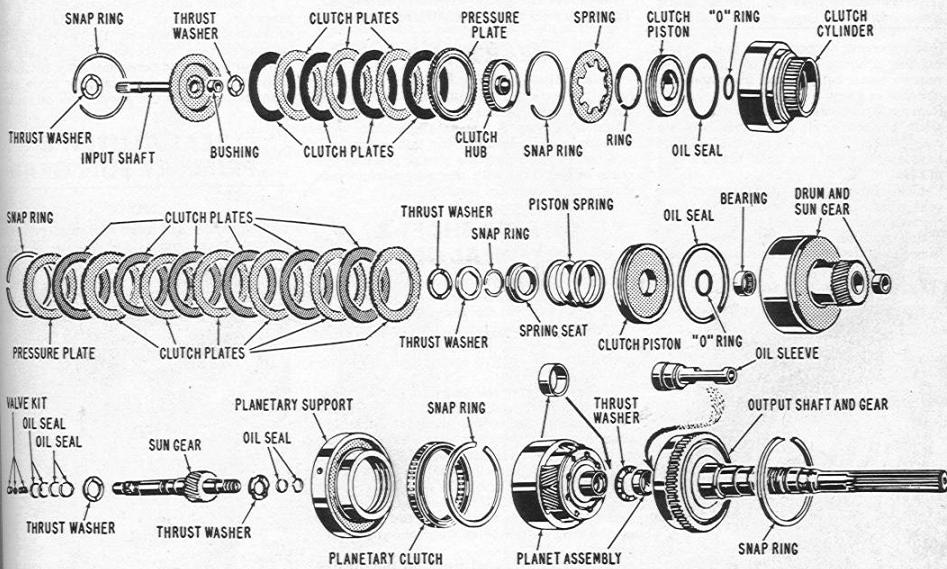 fmx cruise o matic transmission