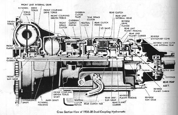GM Jetaway 315 transmission powerglide valve body diagram 
