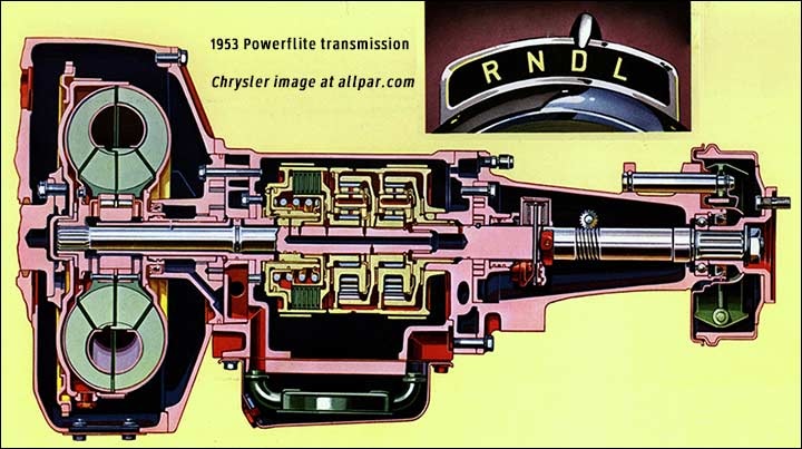 Chrysler PowerFlite transmission 1954 powerglide transmission diagram 